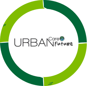 URBAN CareS Future
